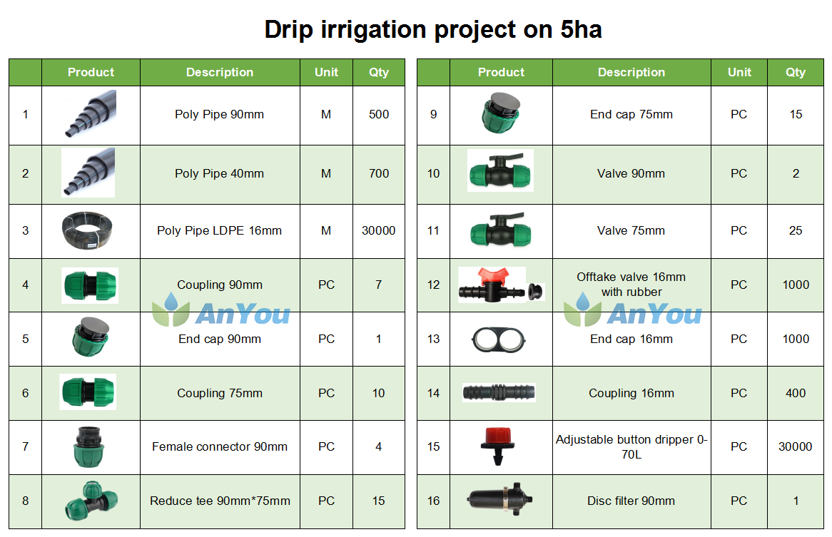 Drip irrigation kit on 5ha
