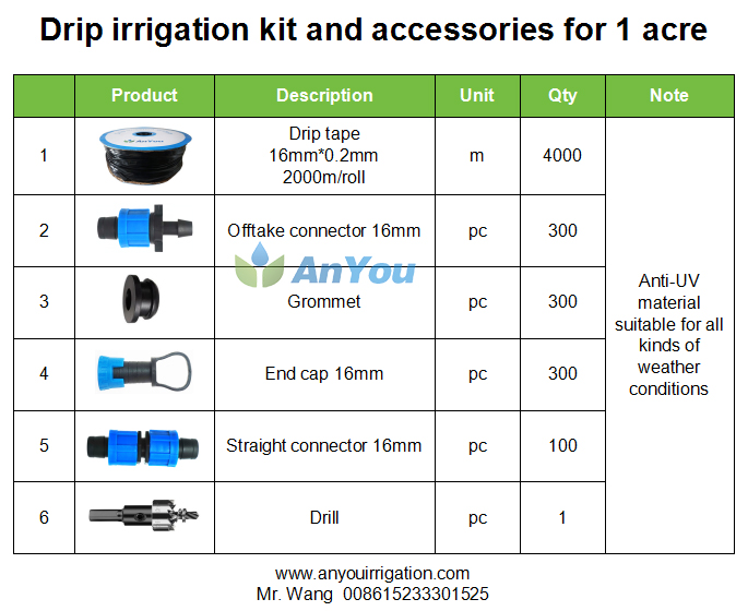 Drip irrigation kit and accessories for 1 acre