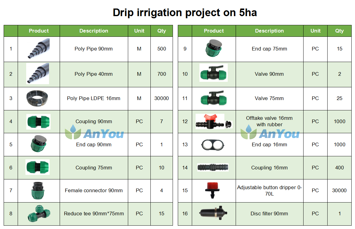 5ha drip irrigation system anyou